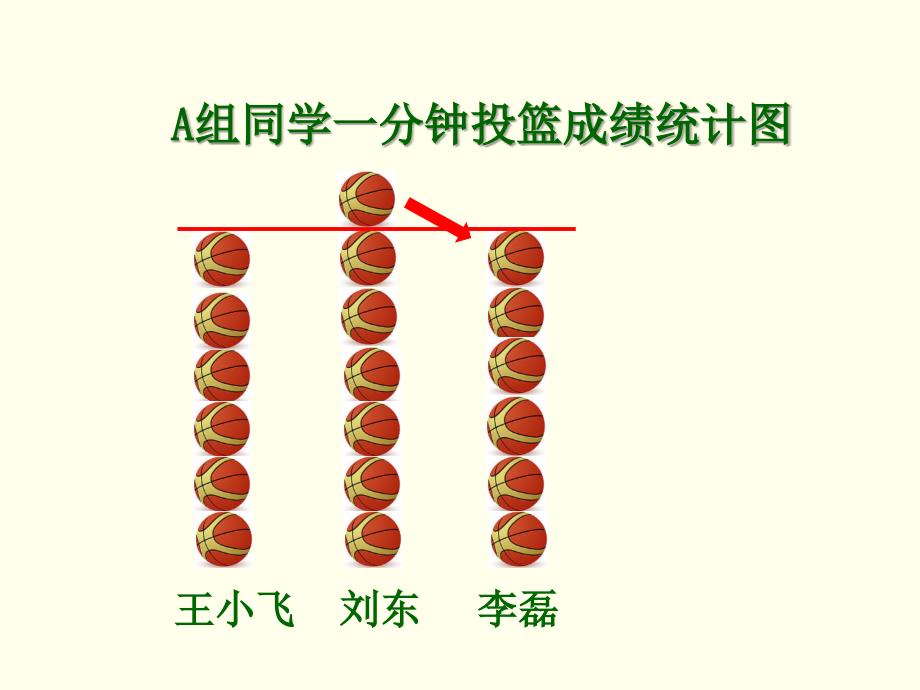 人教版四下平均数平均数课件高超_第4页