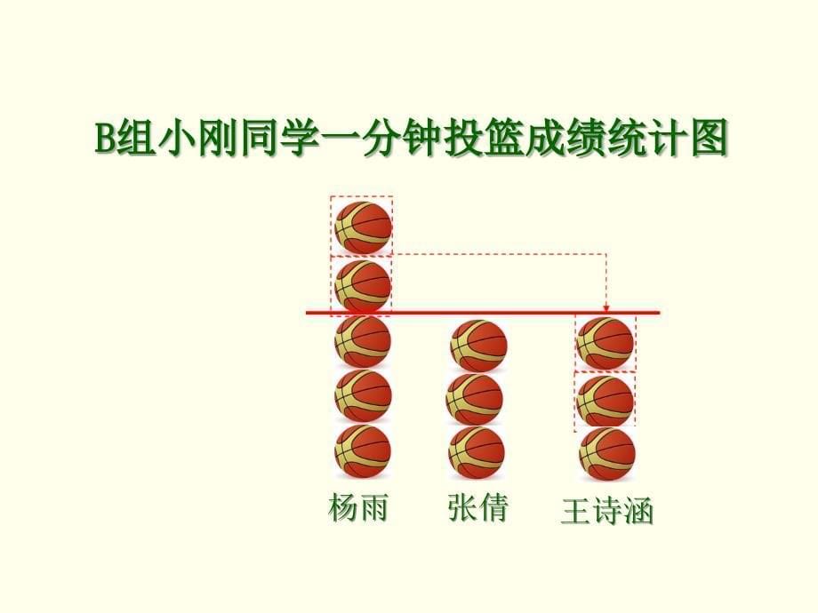 人教版四下平均数平均数课件高超_第5页