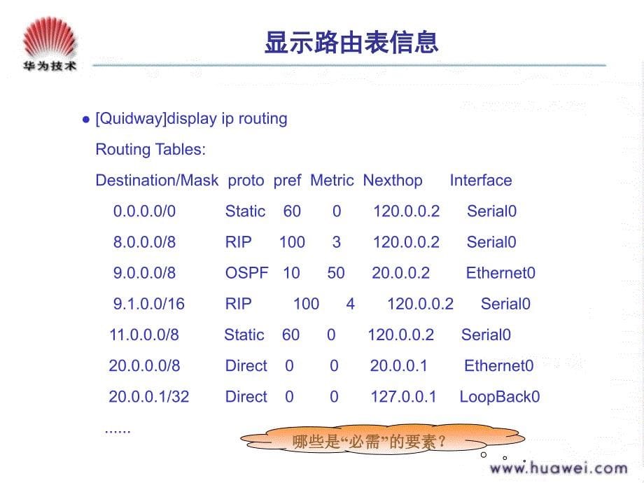 dp500001路由协议基础培训胶片issue300805a_第5页