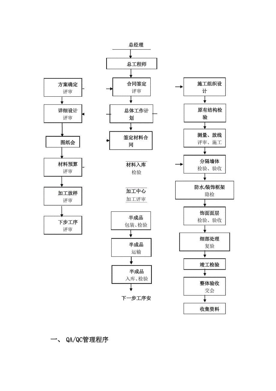 防火门安装施工方案_第5页