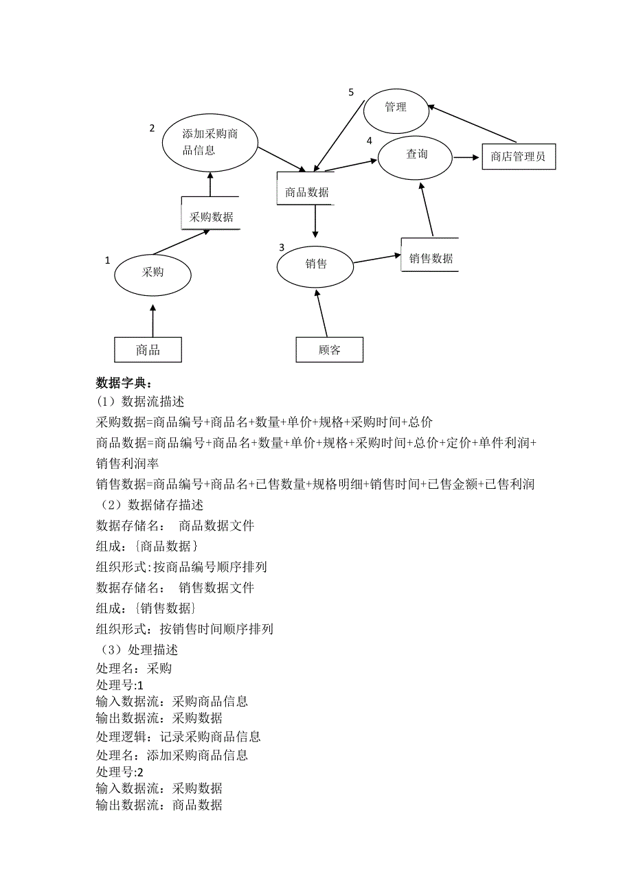 商店管理系统需求分析说明书_第4页