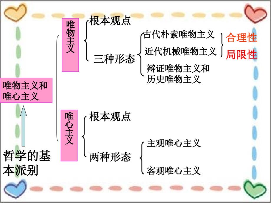 3.1真正的哲学都是自己时代的精神上的精华_第1页