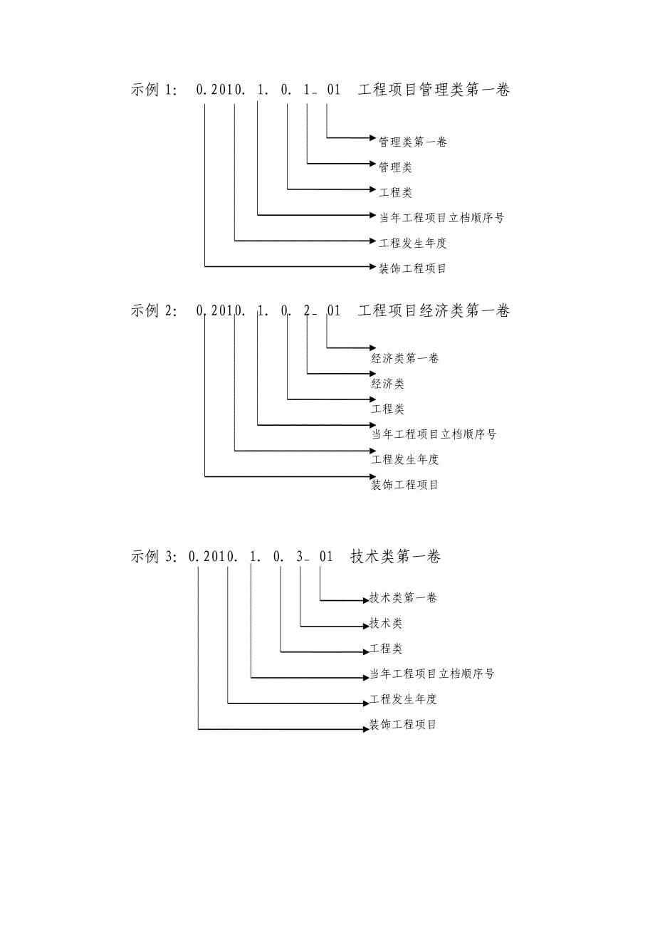 公司档案综合管理分类方案.doc_第5页