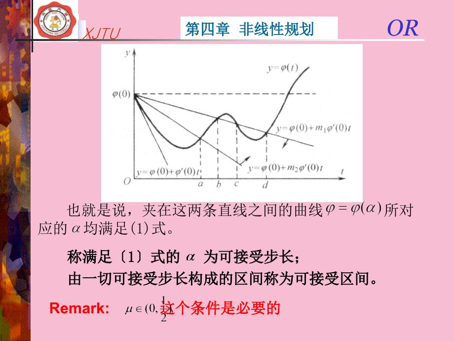 运筹学非线性规划2ppt课件_第4页