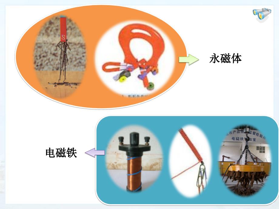 第三节电磁铁电磁继电器应用_第2页