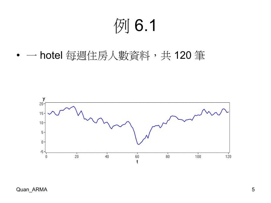 如每月物价每年产值等影响时间序列变化有四个成因_第5页