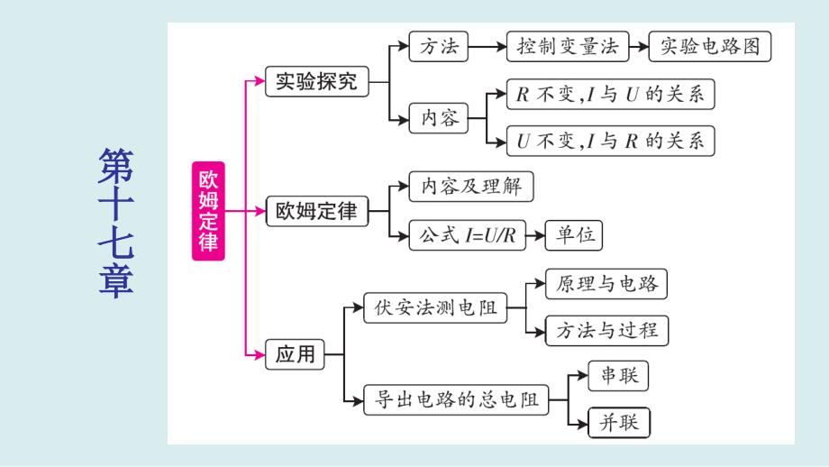 2020届中考物理一轮复习欧姆定律电功率习题课课件(共36张)_第2页