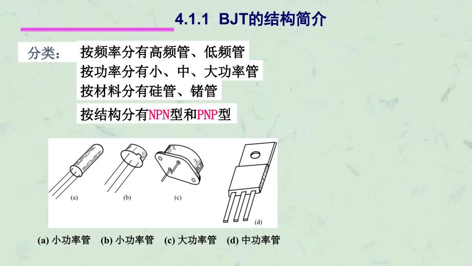 双极结型三极管及放大课件_第3页