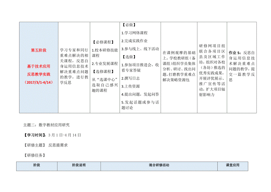 第五阶段研修建议（中北一小）_第2页