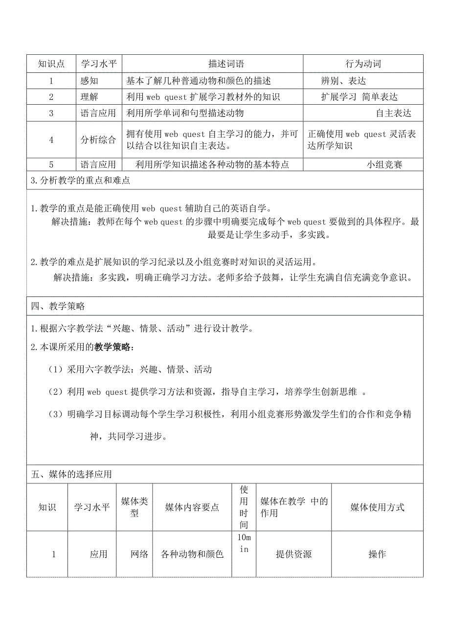 小学英语课堂教学设计方案_第2页