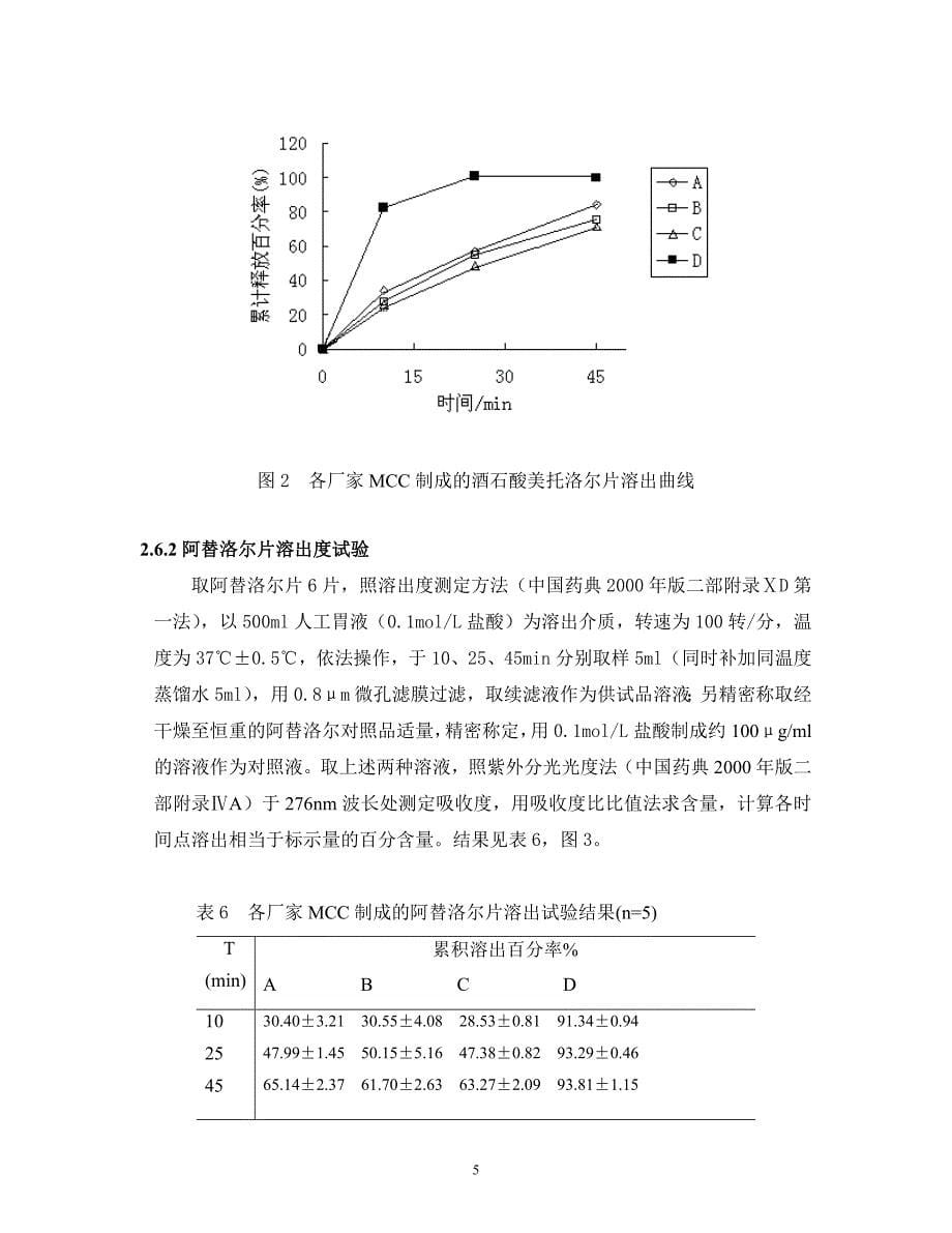 国产与进口微晶纤维素性能的比较.doc_第5页