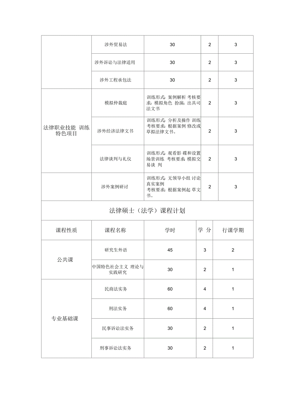 企业或个人涉外经贸法律实务方向_第4页