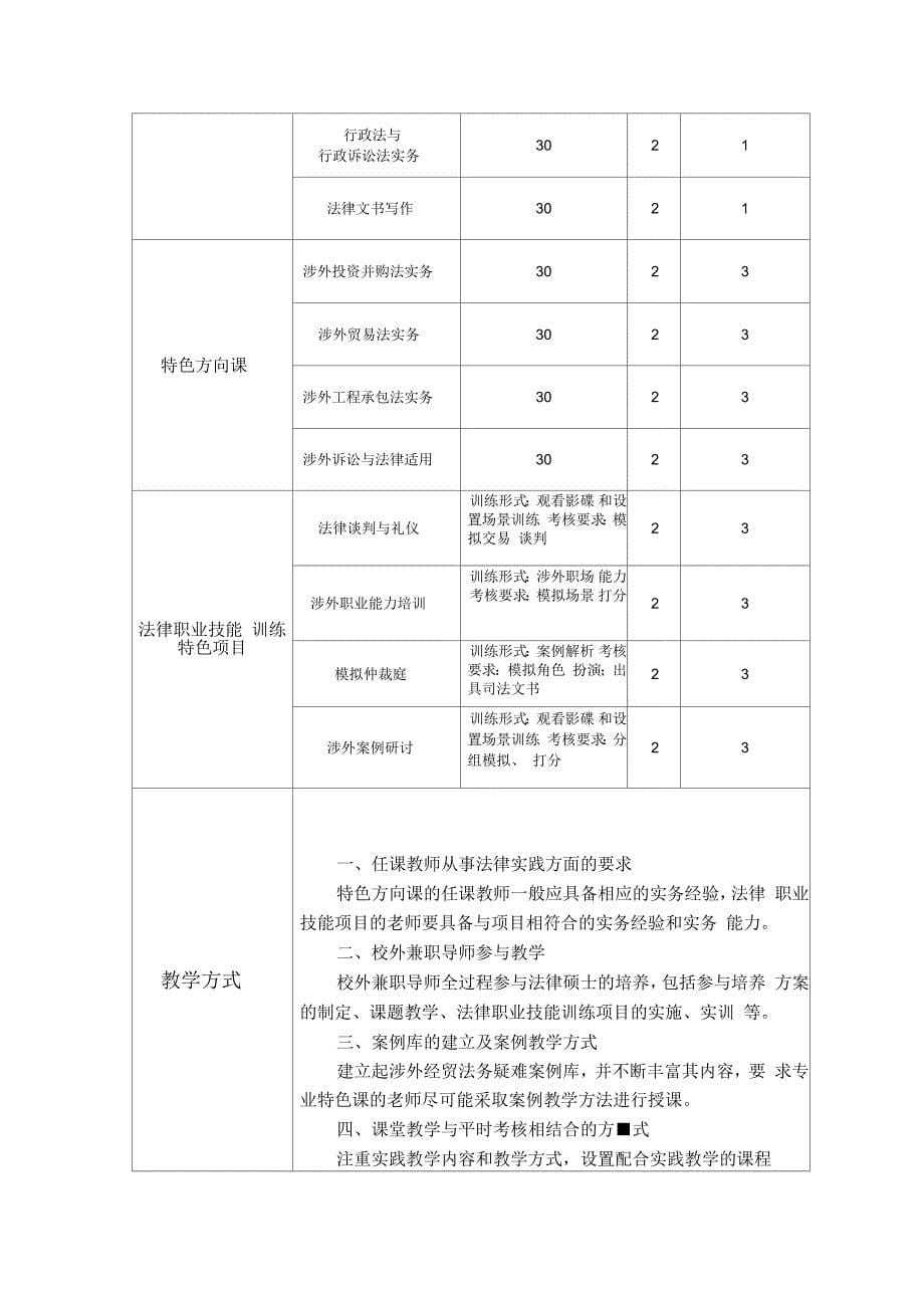 企业或个人涉外经贸法律实务方向_第5页