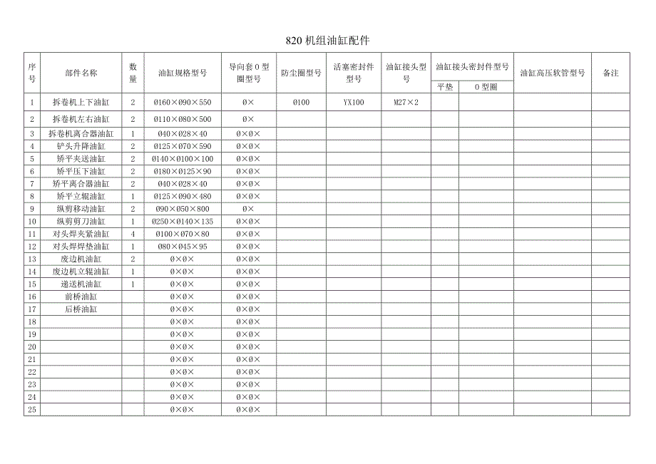 设备配件明细表 液压系统.doc_第1页