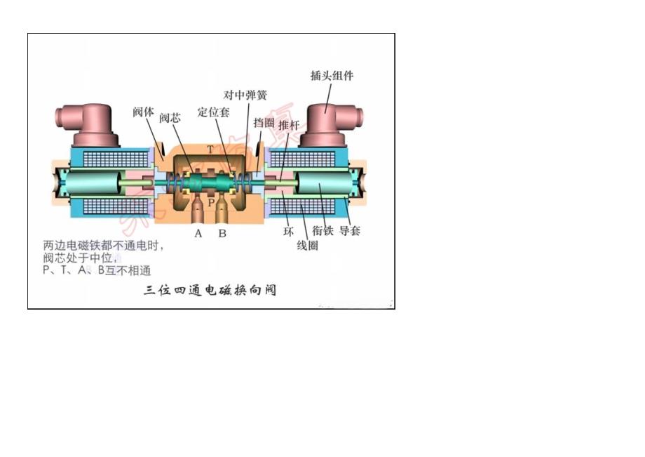 设备配件明细表 液压系统.doc_第5页