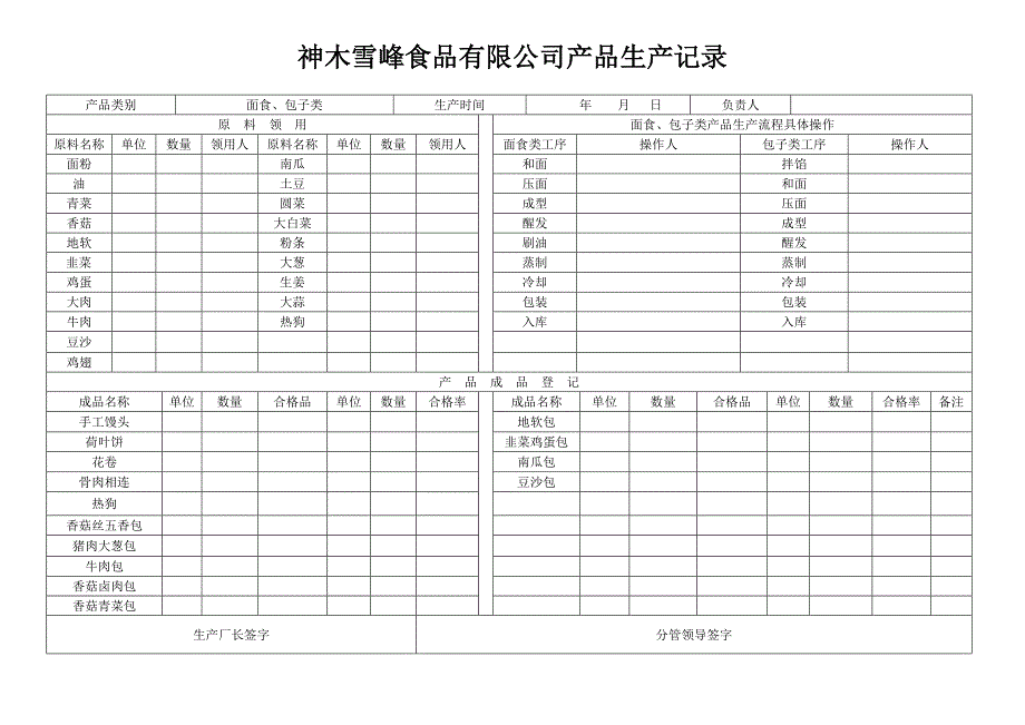 生产记录新版.doc_第2页