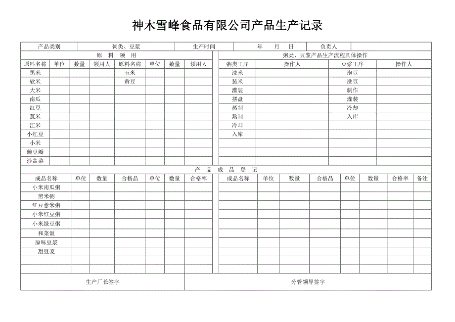 生产记录新版.doc_第3页