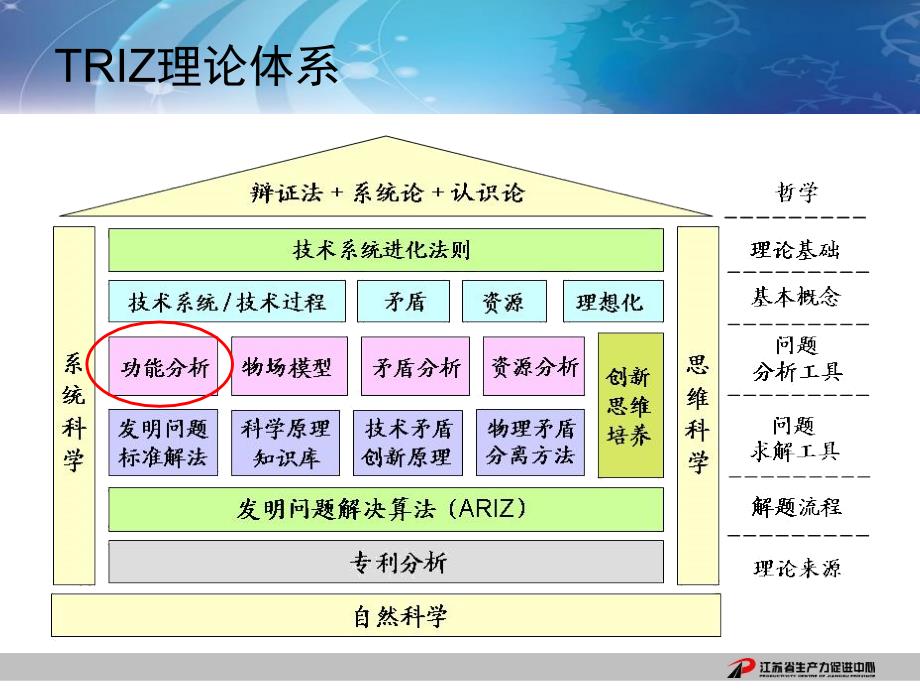 系统功能分析(TRIZ)_第3页