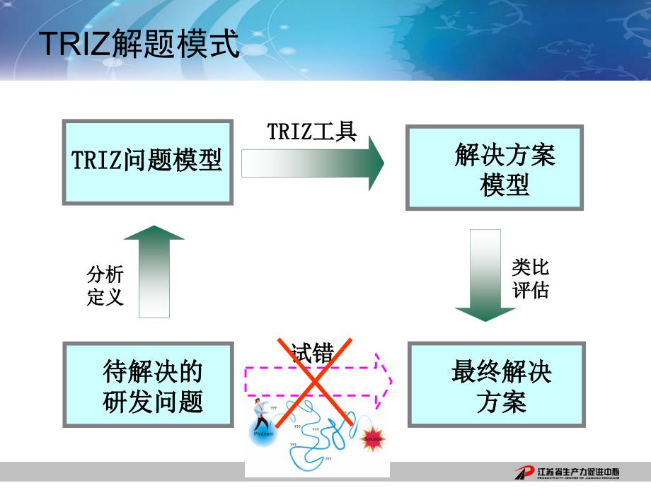 系统功能分析(TRIZ)_第4页