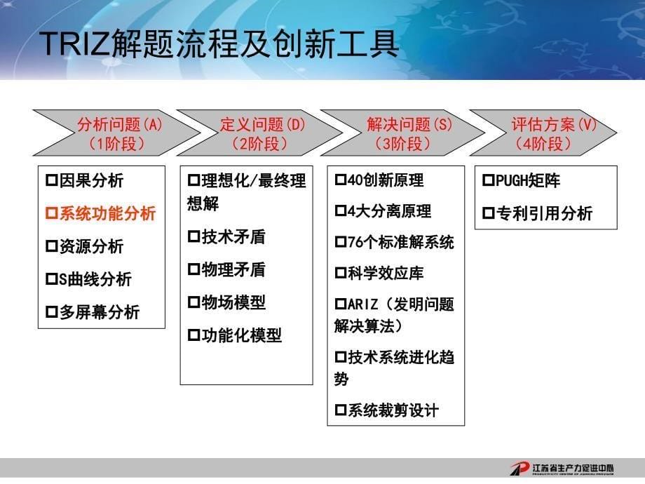 系统功能分析(TRIZ)_第5页