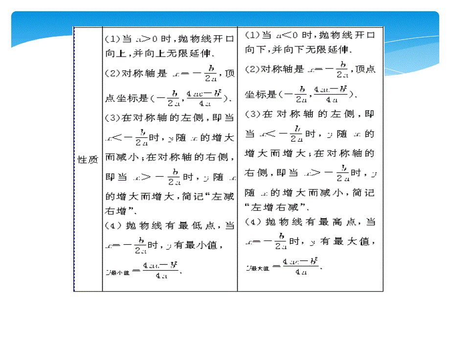 二次函数的图像与性质复习课件新人教版九年级下 (2)_第3页