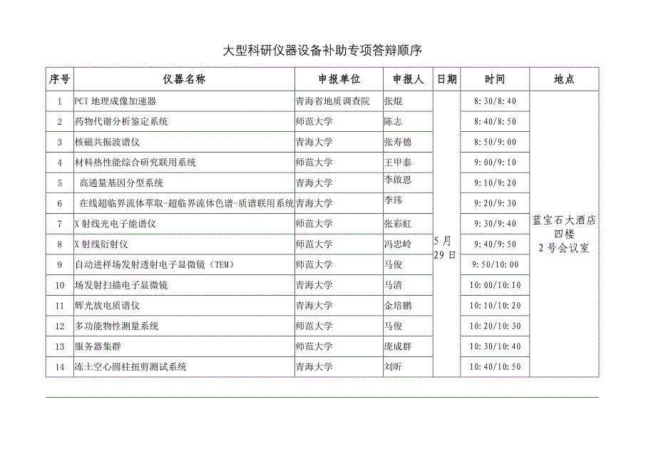 大型科研仪器设备补助专项答辩顺序_第1页