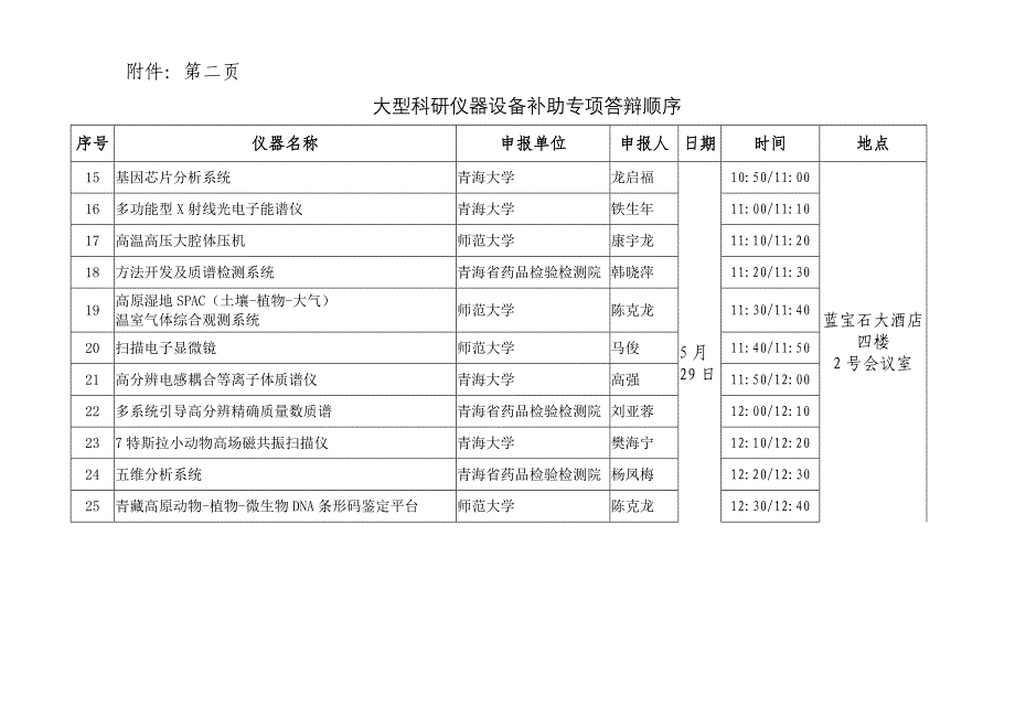 大型科研仪器设备补助专项答辩顺序_第2页