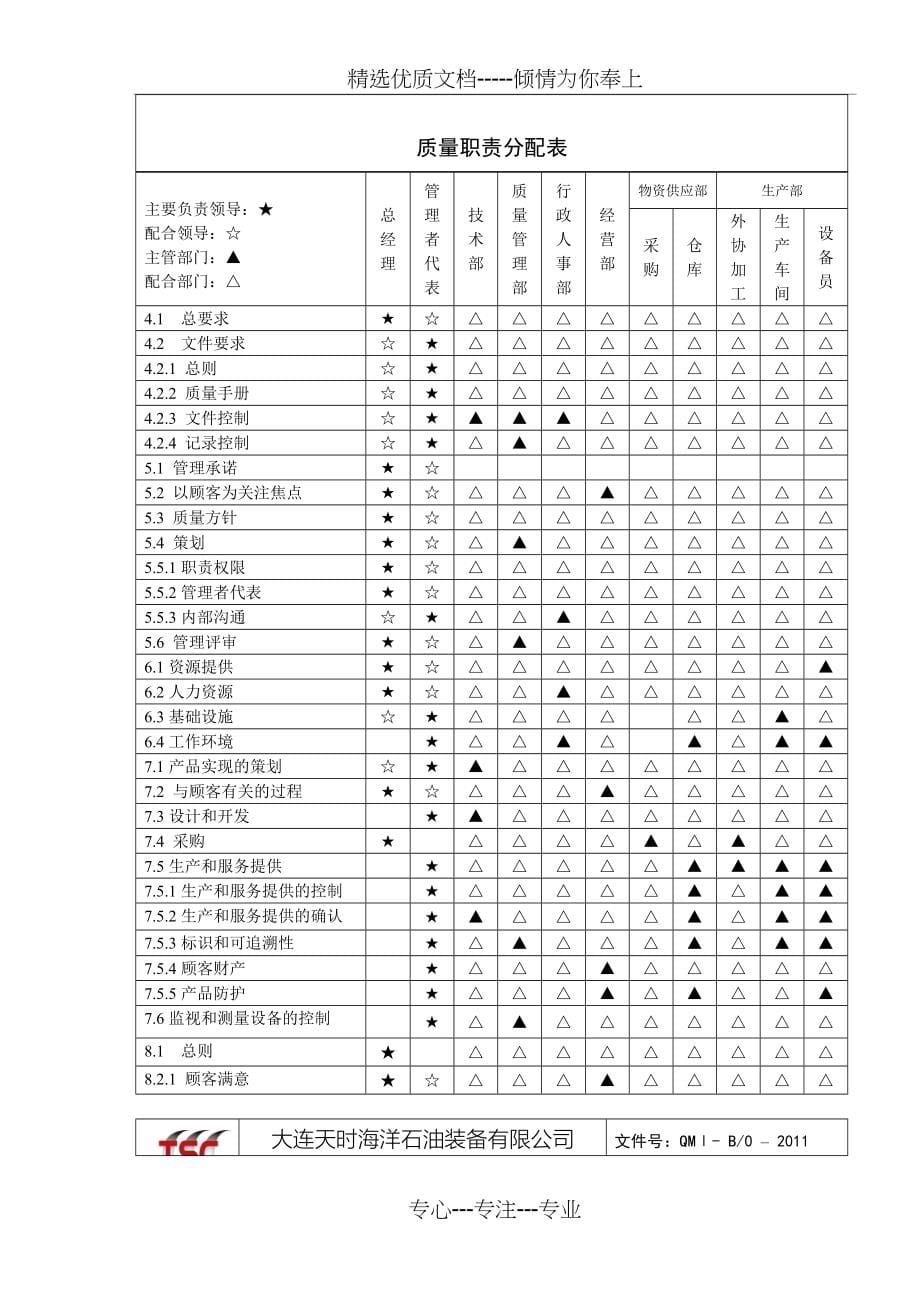 《质量手册B》（中文版签字）_第5页