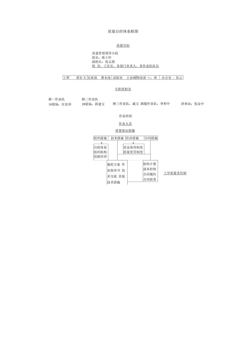 质量精细化管理实施细则111_第2页