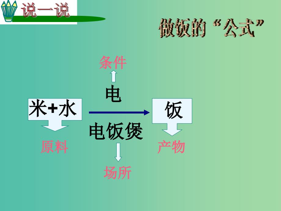 七年级生物上册 3.5.1 光合作用课件 北师大版.ppt_第3页