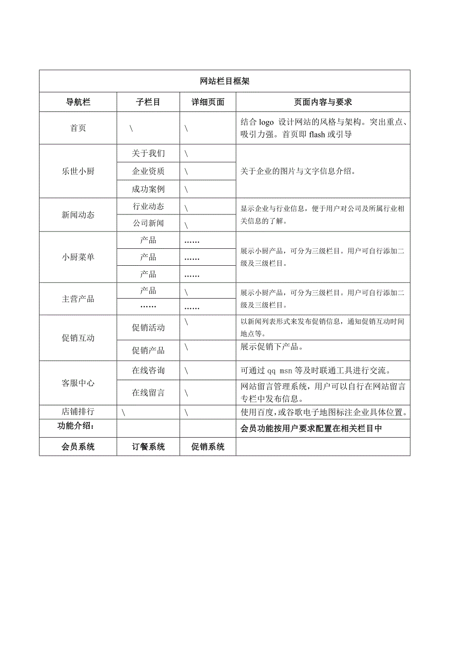 大连网站建设董敬一食品公司网站建设需求_第2页