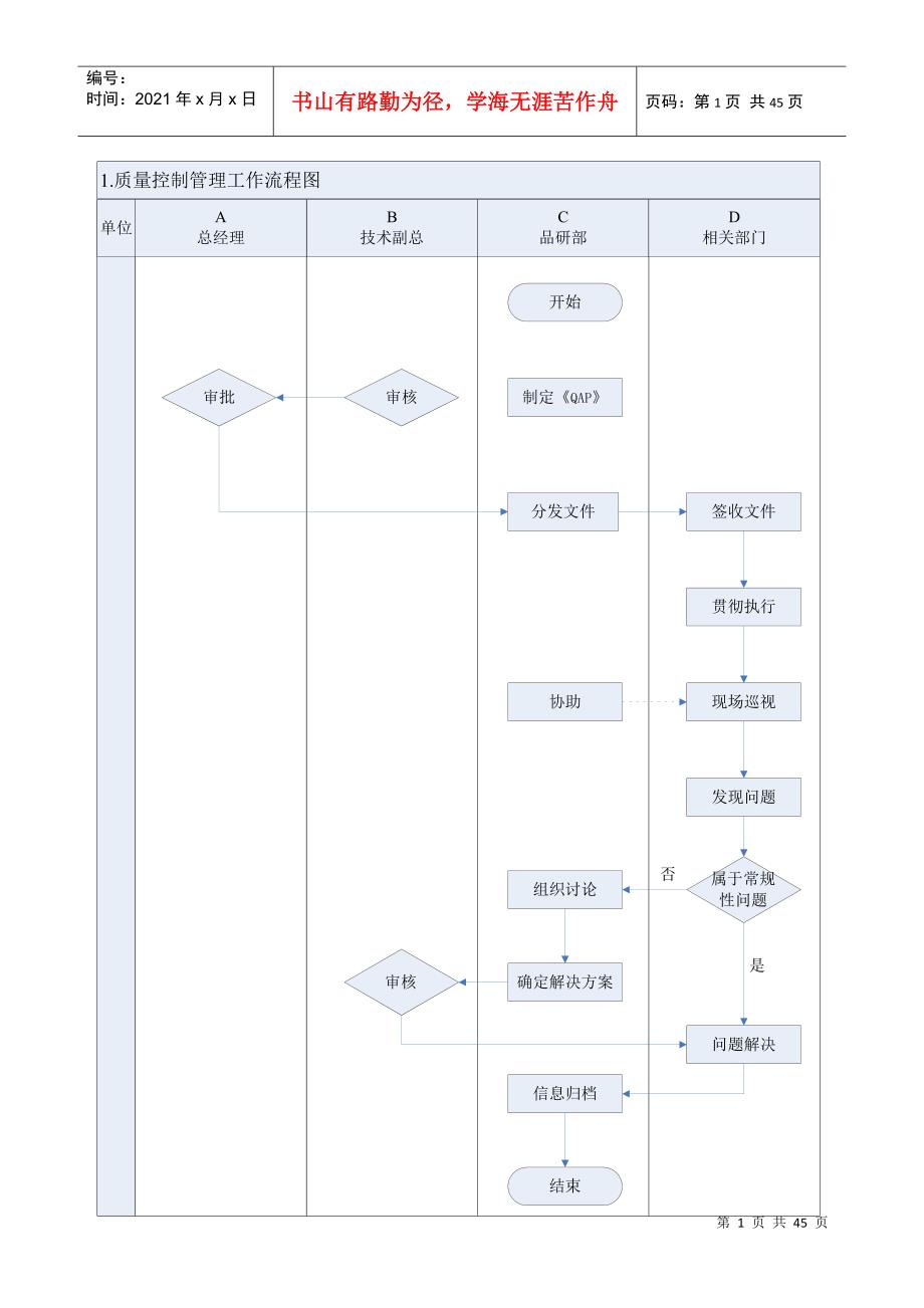 品质控制工作流程图及工作标准(DOC39页)_第1页