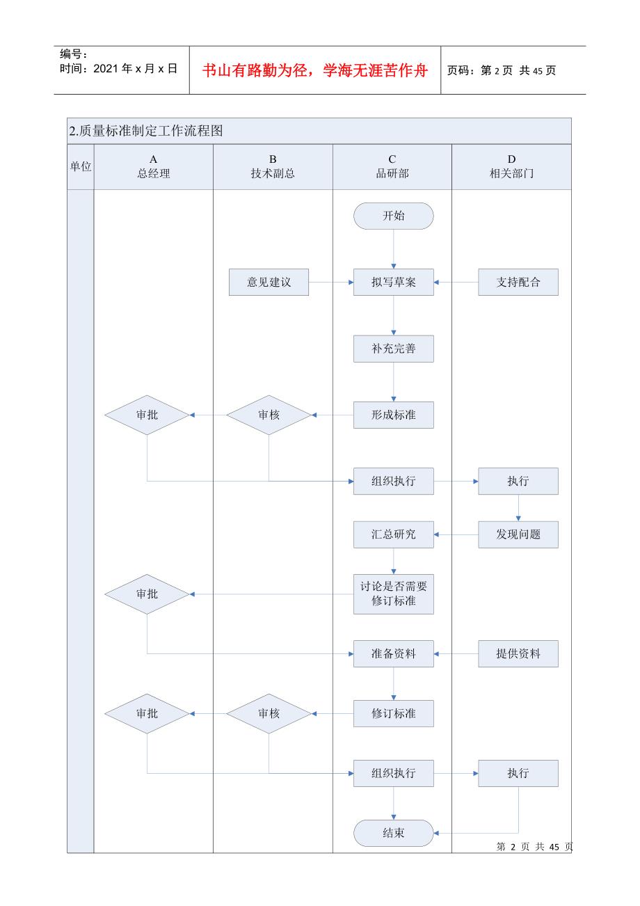 品质控制工作流程图及工作标准(DOC39页)_第2页