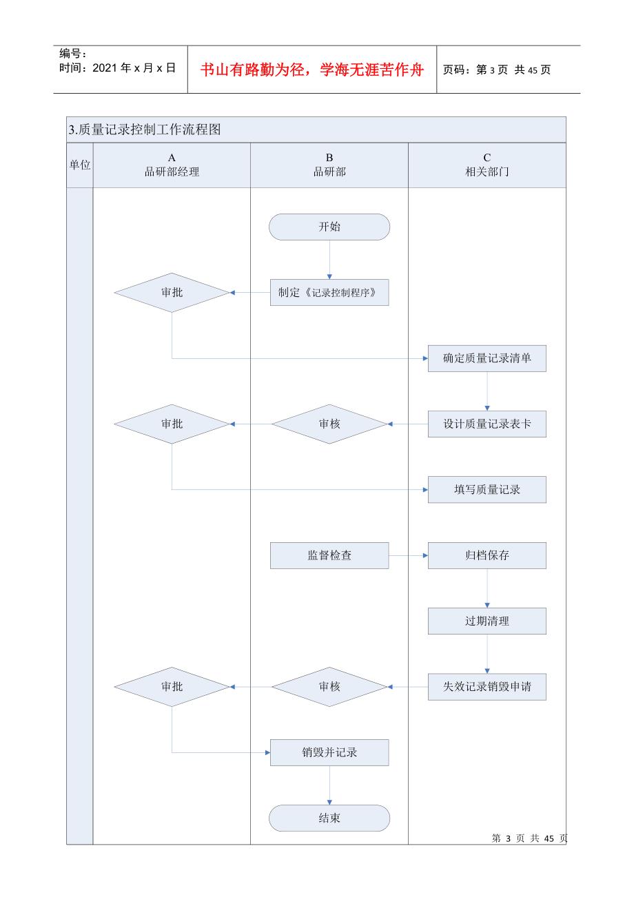 品质控制工作流程图及工作标准(DOC39页)_第3页