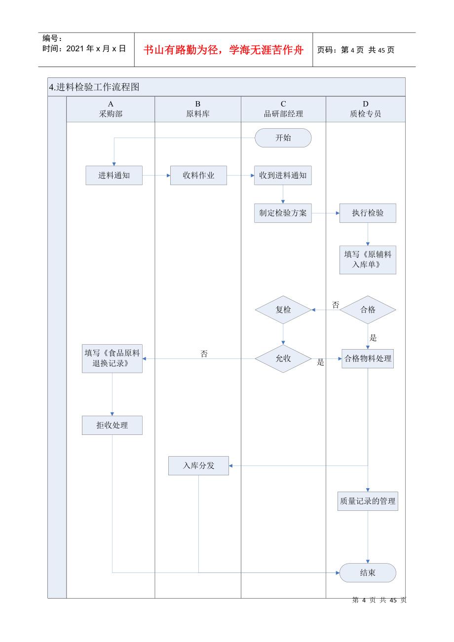 品质控制工作流程图及工作标准(DOC39页)_第4页