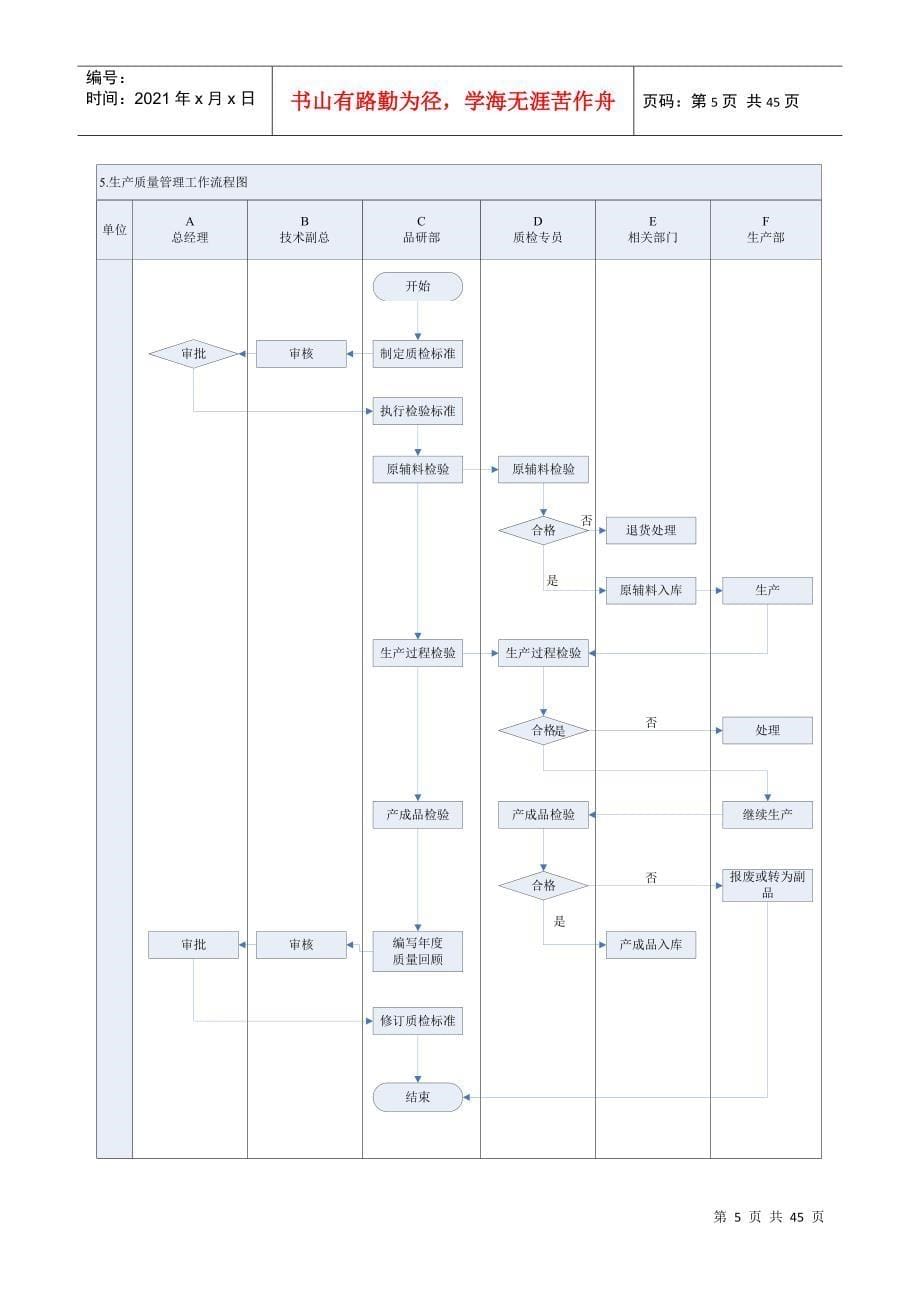 品质控制工作流程图及工作标准(DOC39页)_第5页