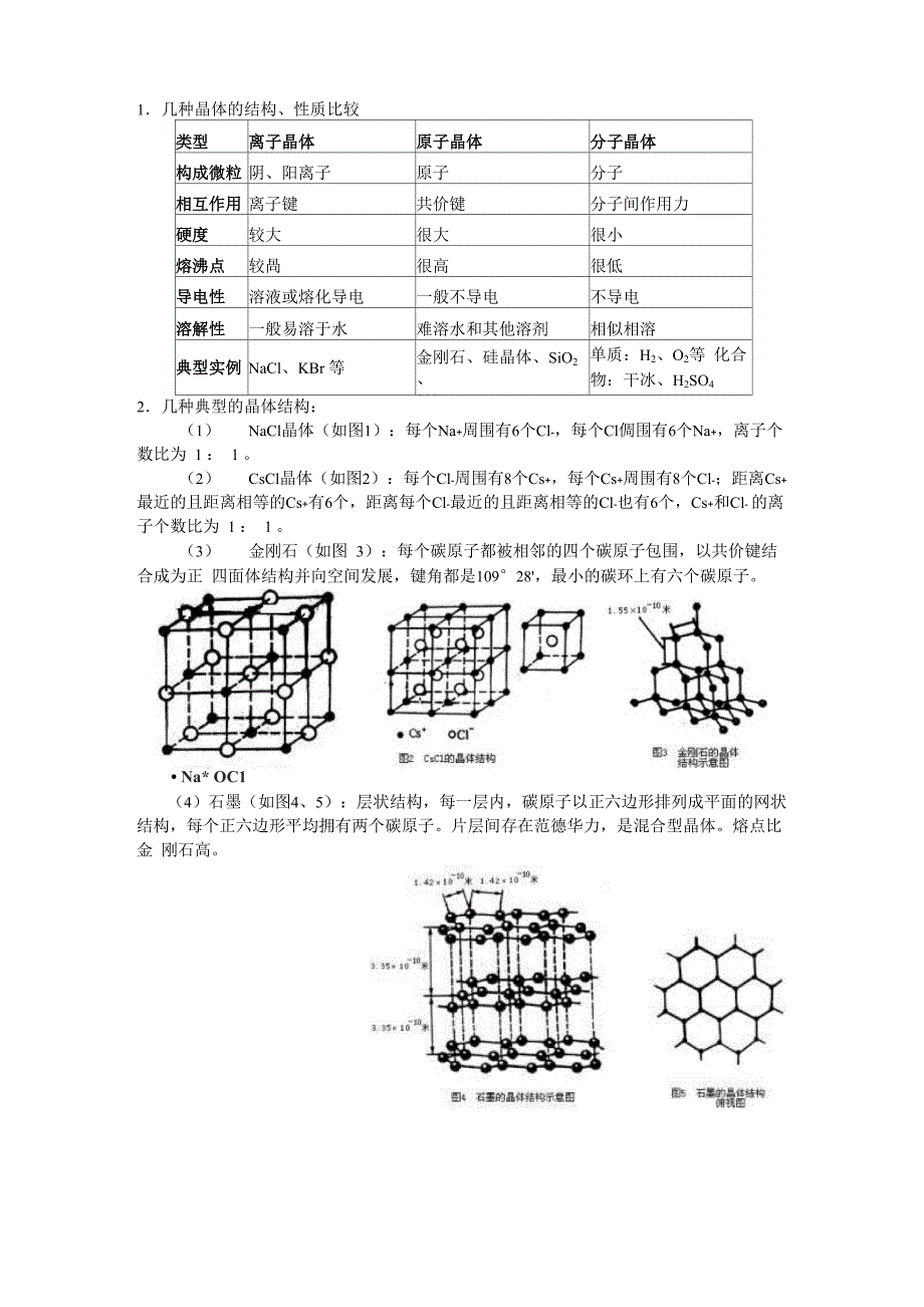 晶体结构总结_第1页