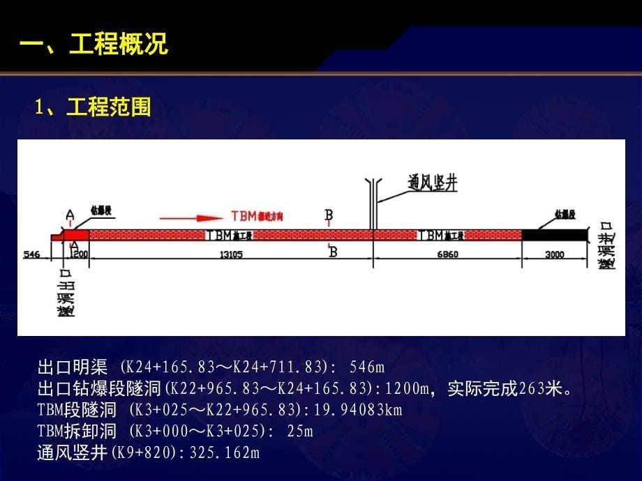 双护盾TBM施工潜在的风险及解决方法PPT课件_第5页