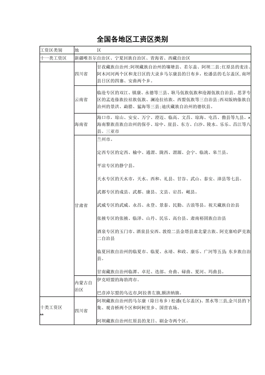 各地区工资区类别_第1页