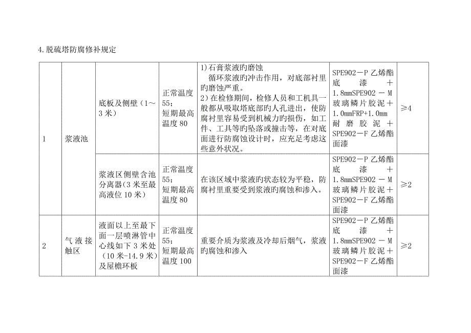 某机组脱硫塔防腐修补综合施工专题方案_第5页