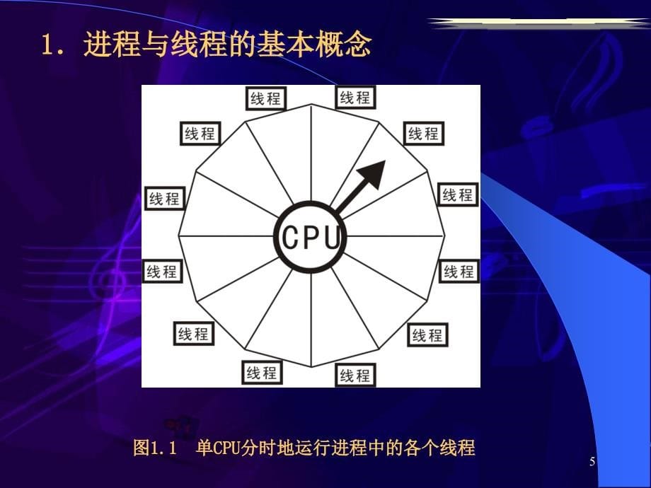 网络程序设计复习_第5页