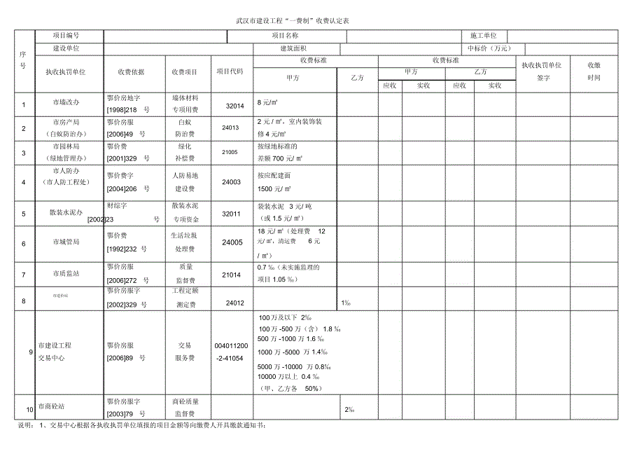 武汉市建设工程收费明晰_第1页