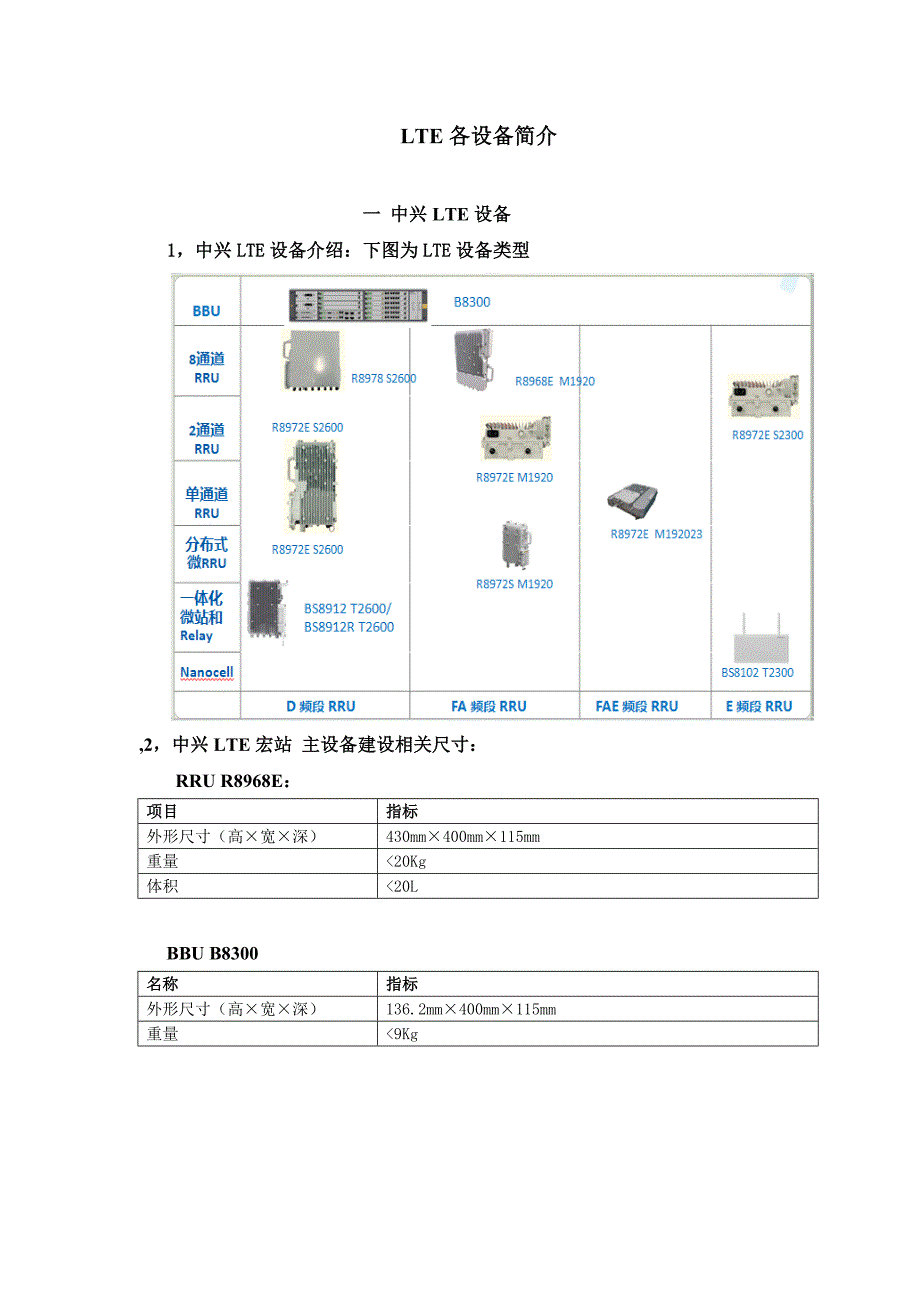 LTE各设备简介.docx_第1页