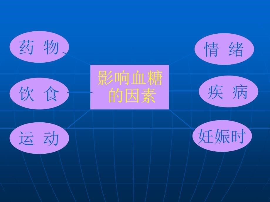 医学专题：糖尿病的血糖监测_第5页