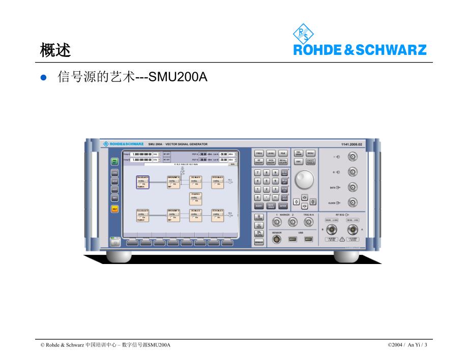 数字信号源SMU200A原理及运用方法优秀课件_第3页