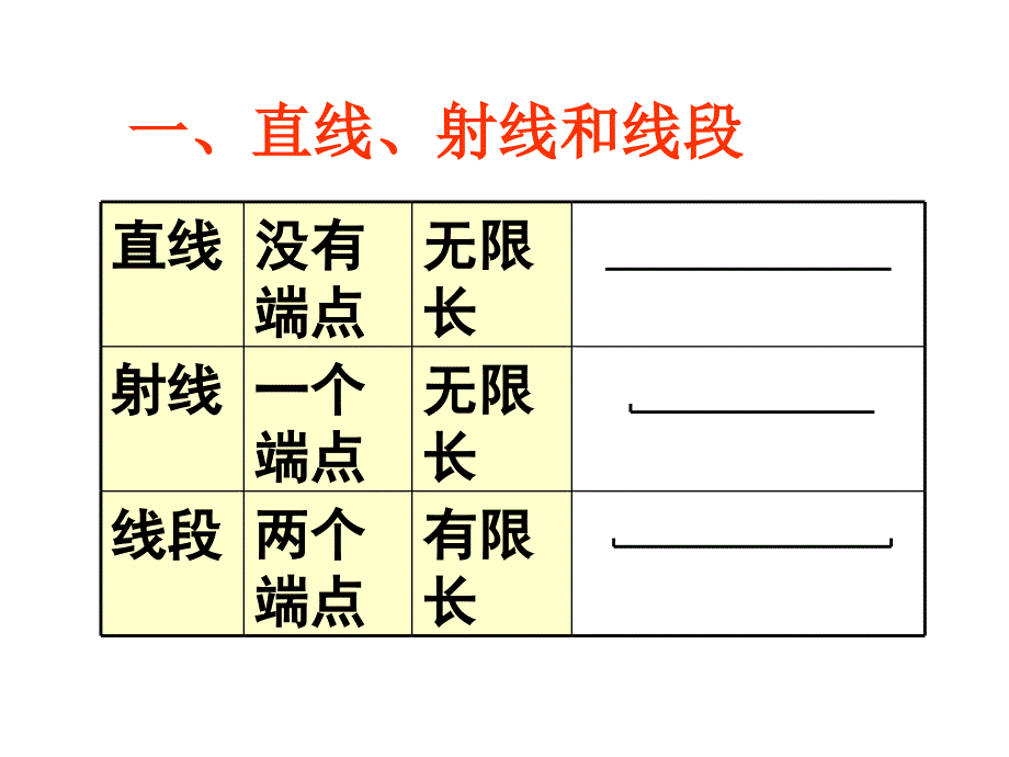 平面图形复习_第3页