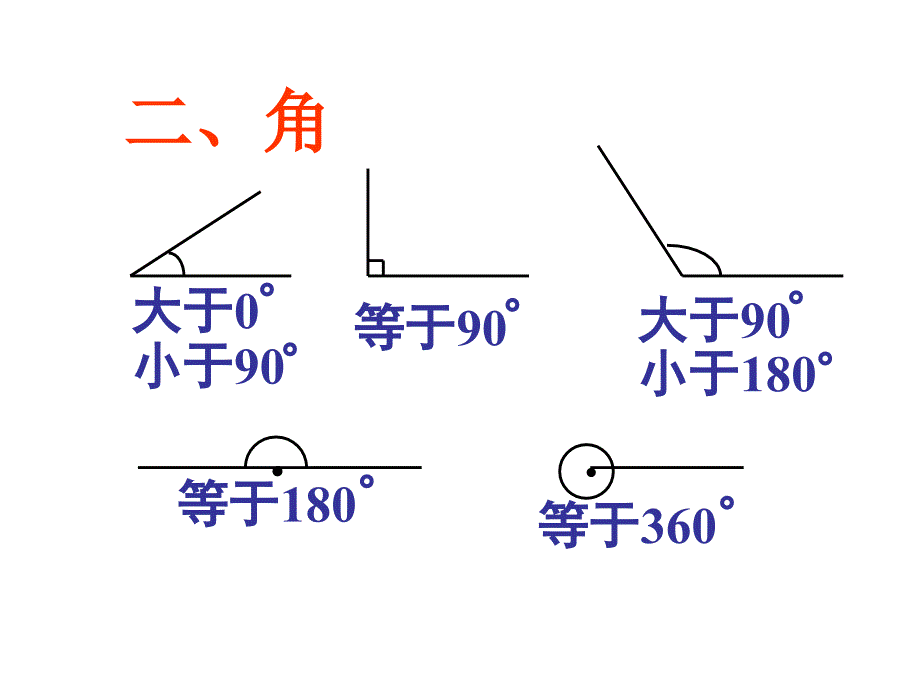 平面图形复习_第4页