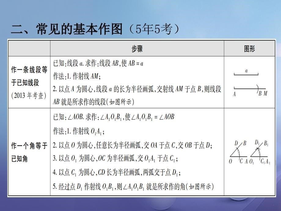 数学第1部分第六单元 图形与变换 课时26 尺规作图_第5页