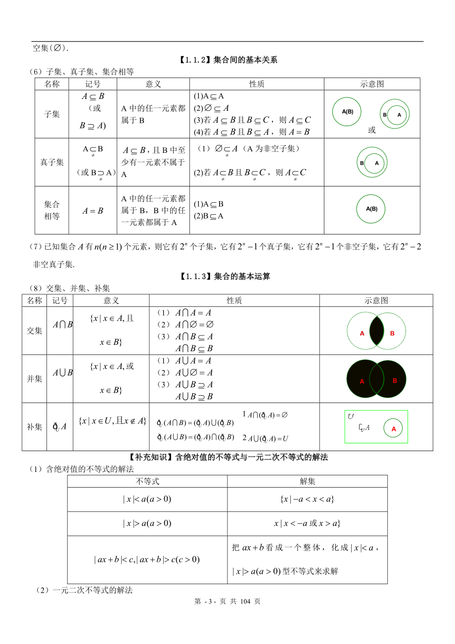 高中数学知识点总结（最全版）_第4页