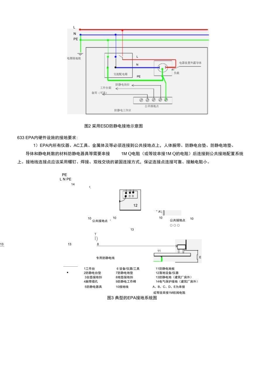 ESD控制管理办法_第5页